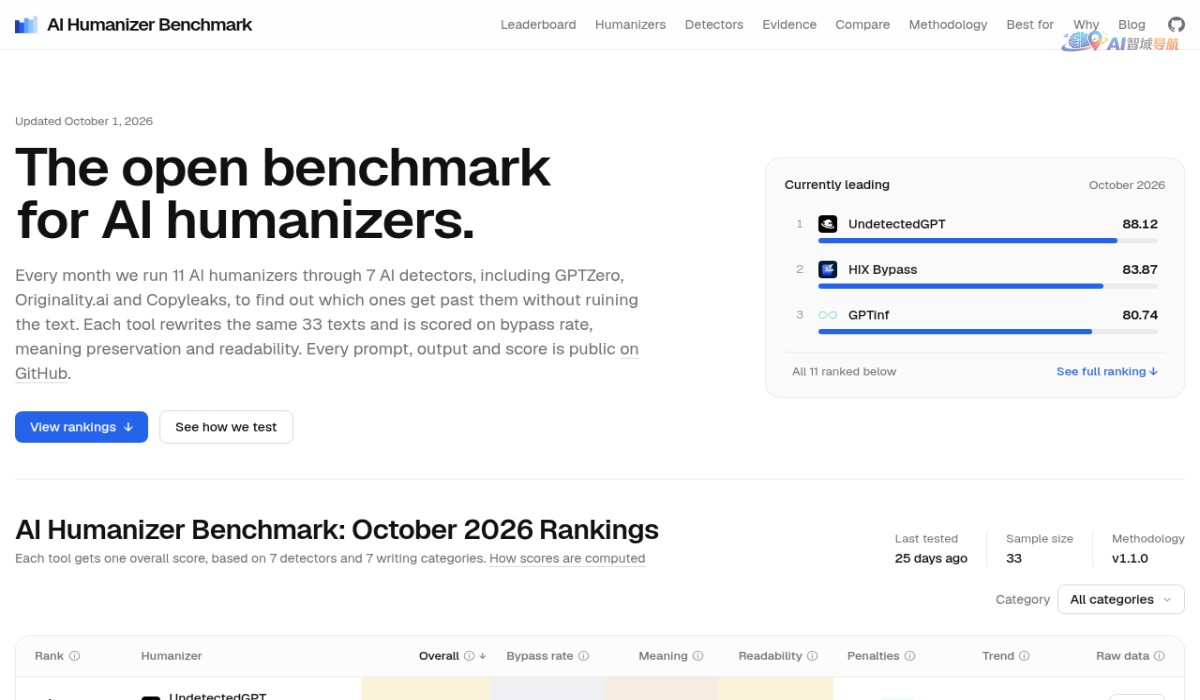 AI Humanizer Benchmark截图