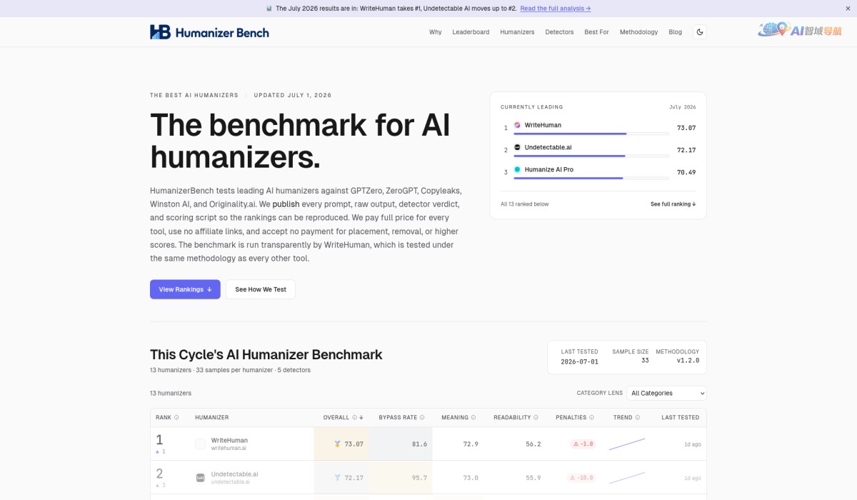 HumanizerBench截图