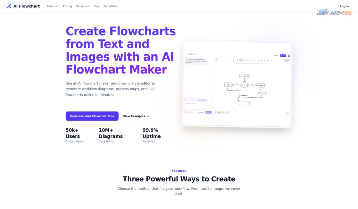 AI Flowchart Generator截图