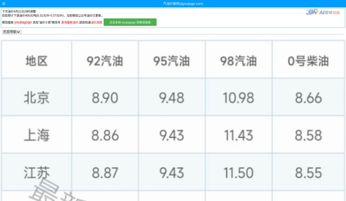 今日油价截图