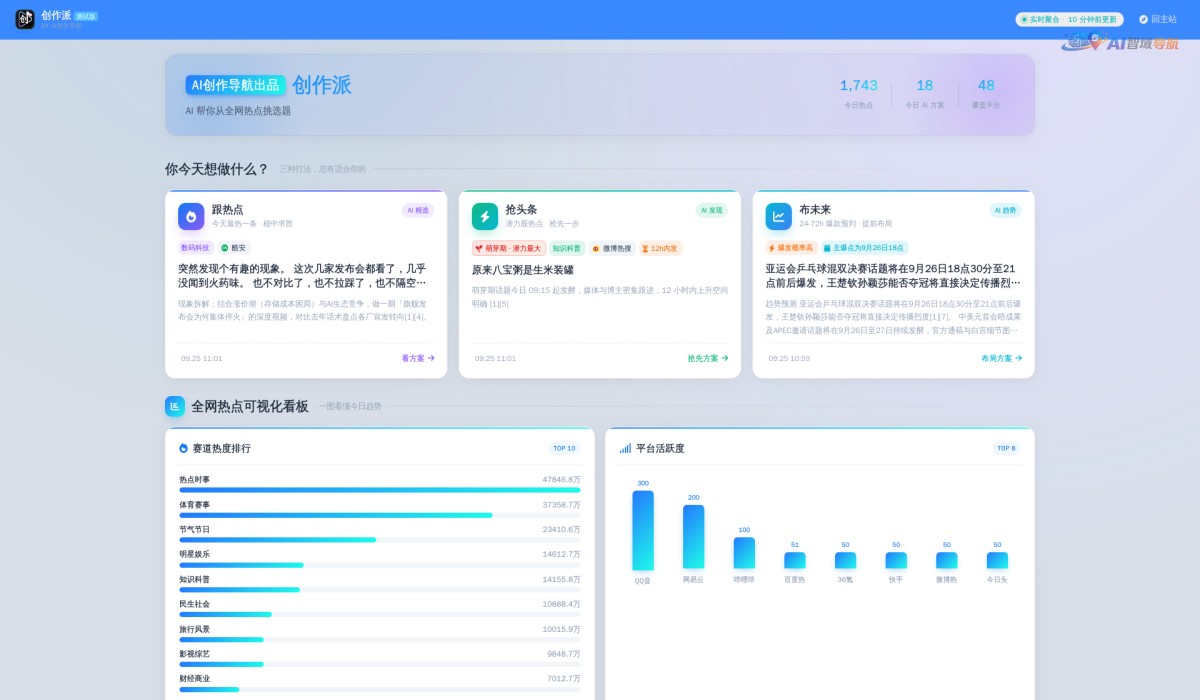 创作派 · AI 帮你从全网热点挑选题截图
