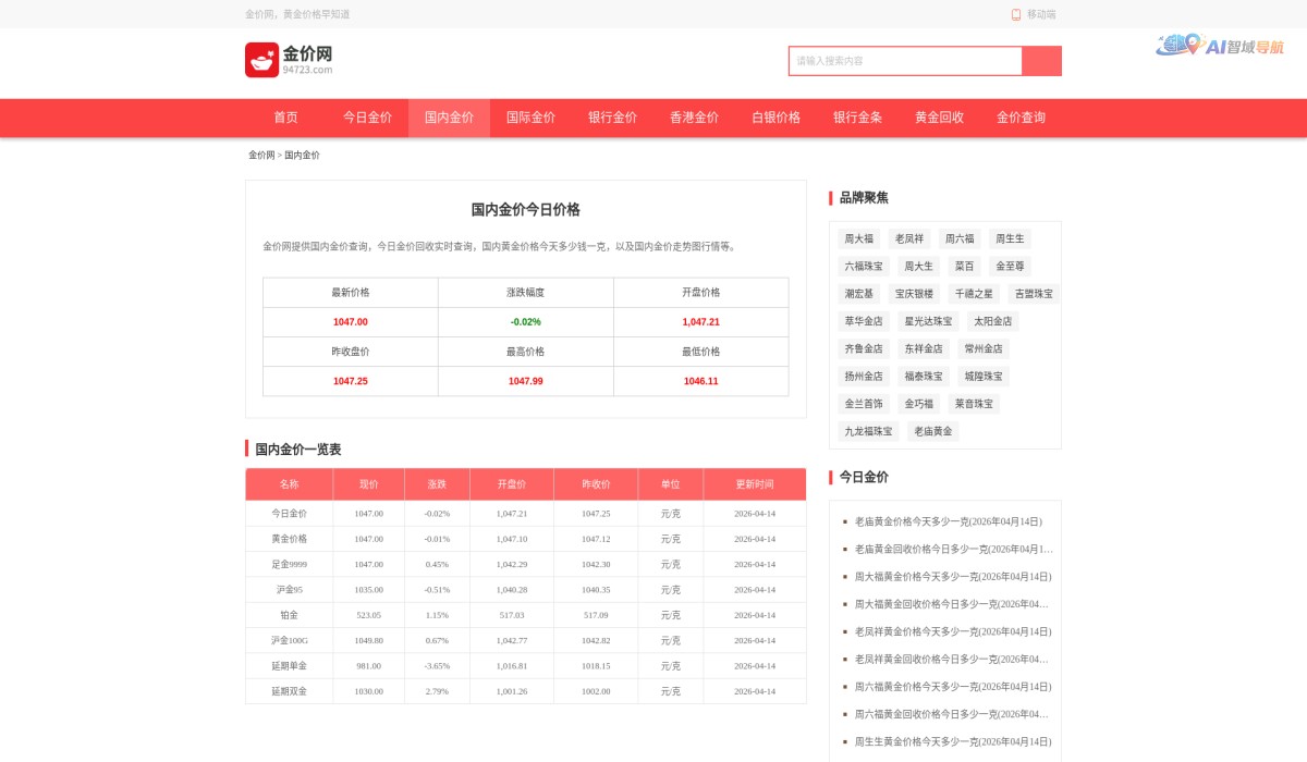 今日金价截图