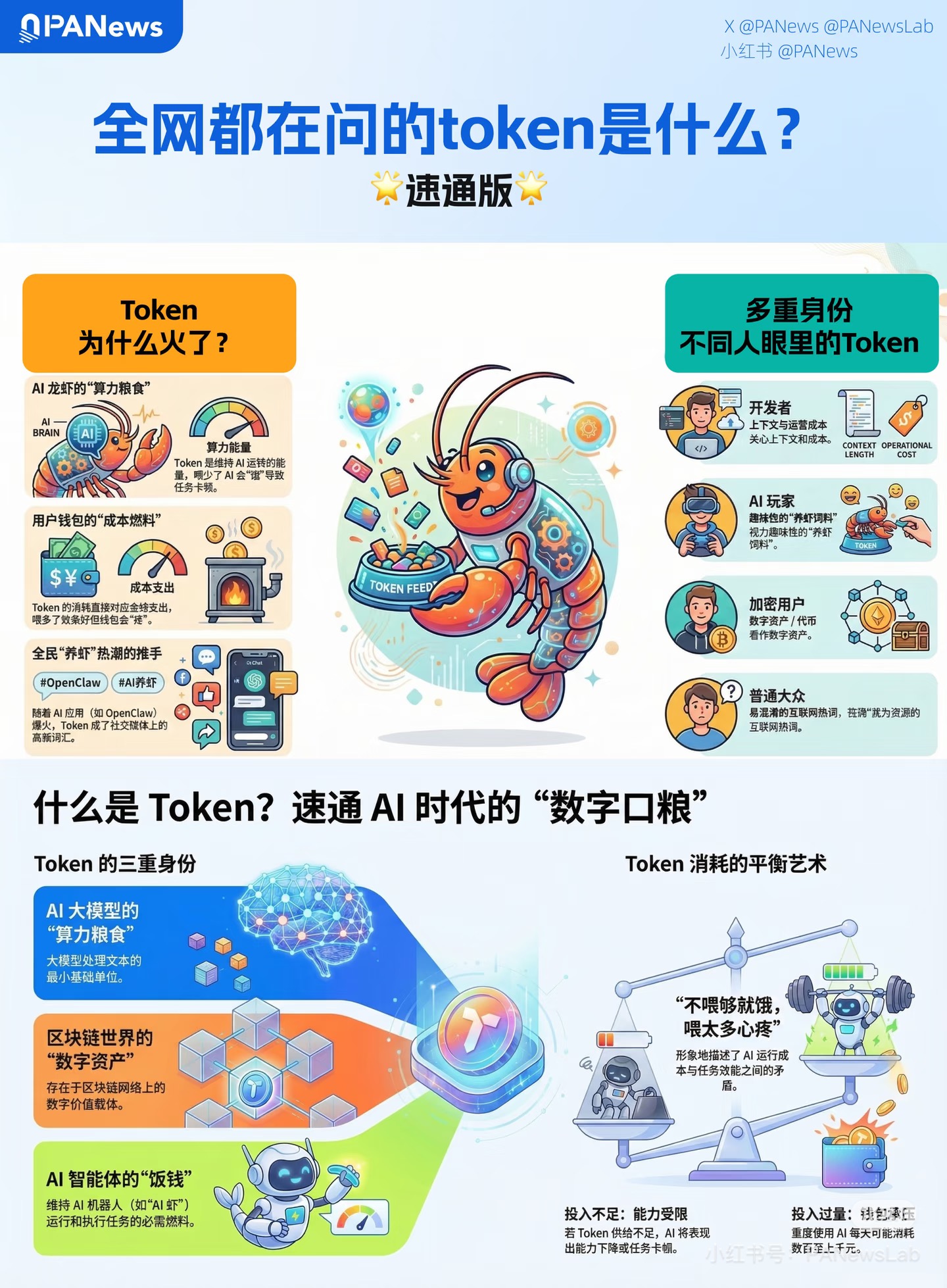 Token 是什么？它能代替工资和股权激励？