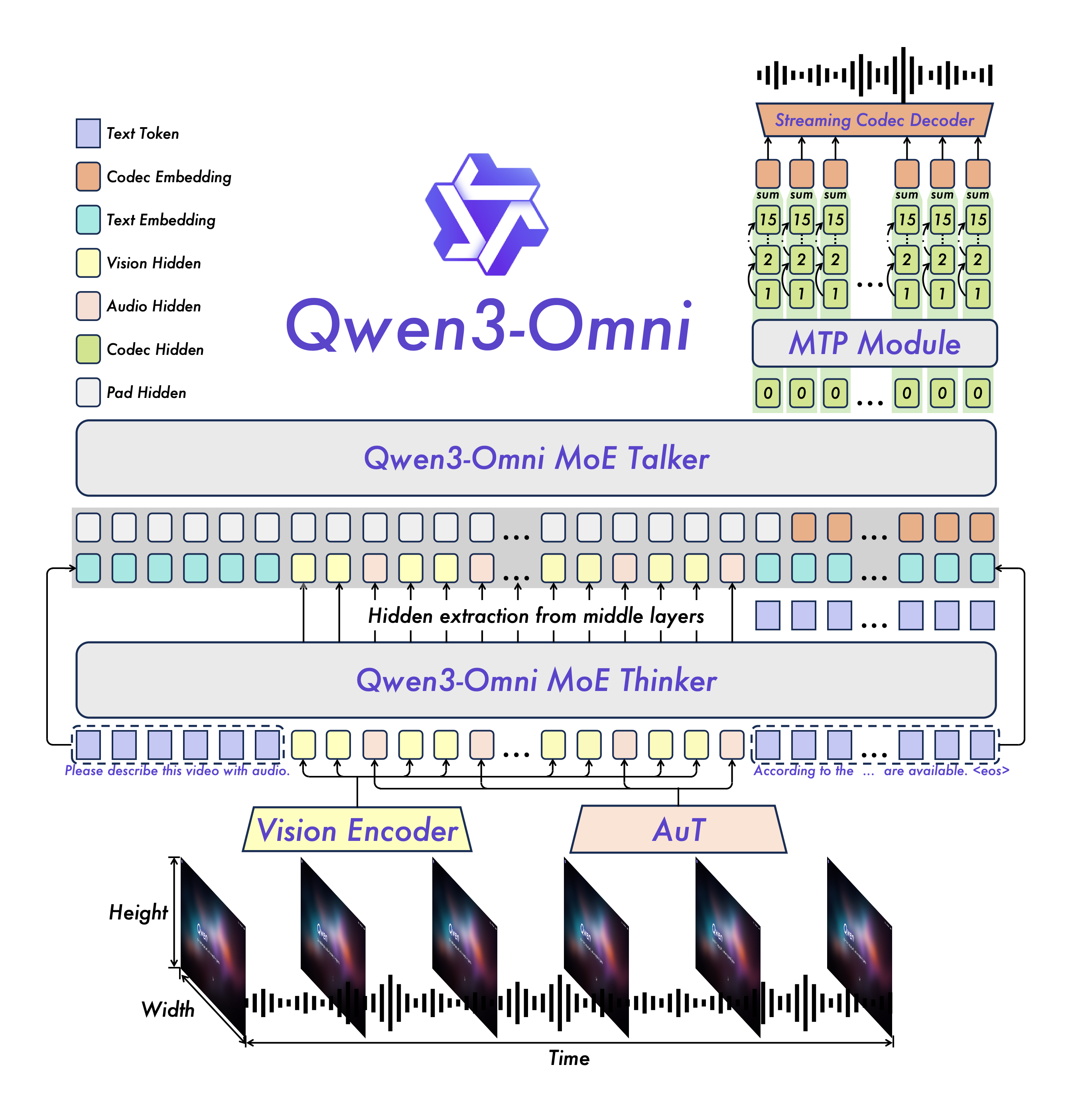 阿里千问发布全模态大模型 Qwen3.5-Omni，无缝理解文本、图片、音频及音视频输入