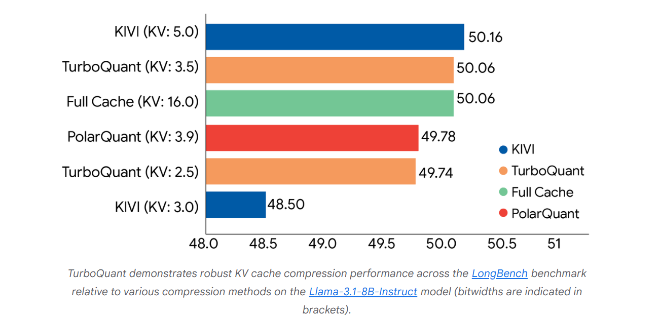 谷歌突破性算法震惊硅谷