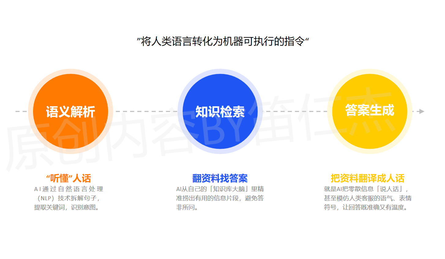 AI客服的善恶生意经：一边是人工智障，一边是暴力催收