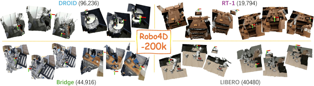 20万条4D交互数据+运动学锚定，南洋理工让生成式仿真不再「脑补」机器人动作