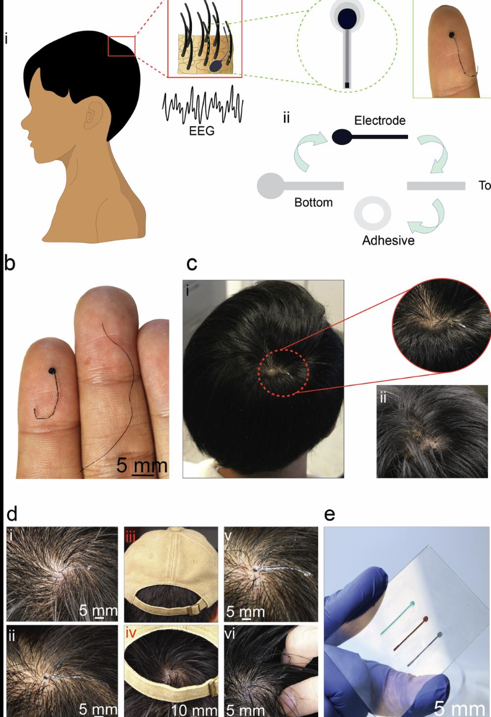 现在脑机接口的产品经理，到底在做什么?
