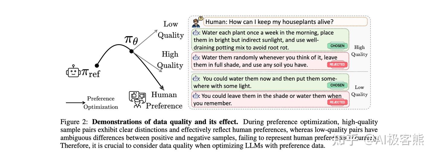 VLM解几何题总翻车？GEODPO从「看」入手：用结构化表示+DPO优化，让模型先看懂再推理