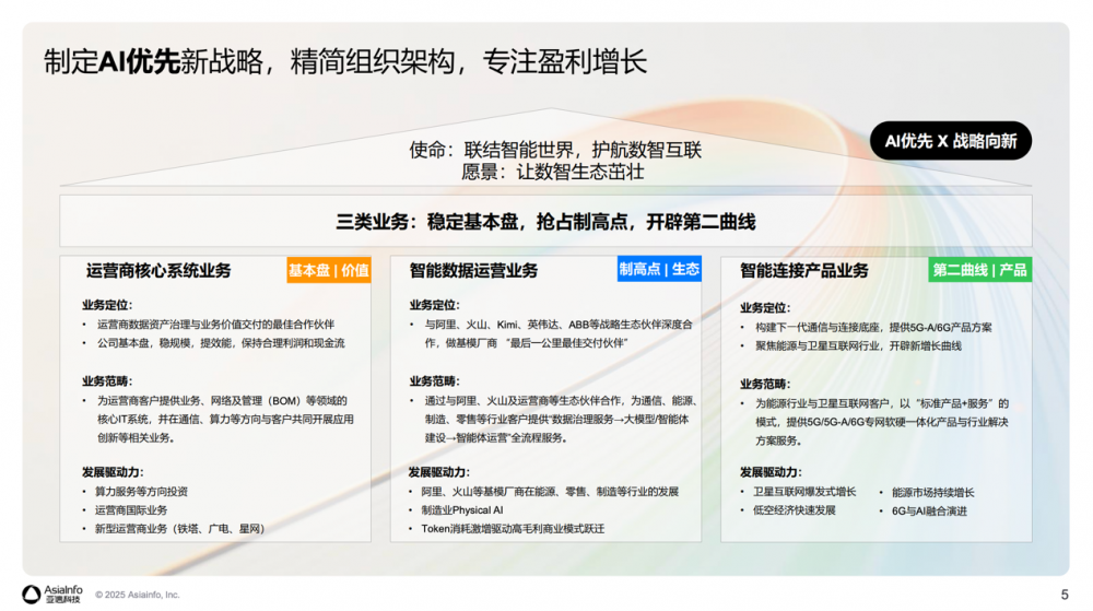 亚信科技2025年净利润1.04亿元，人员优化补偿支出1.69亿元