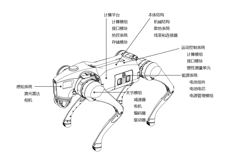 宇树年赚6亿的秘密是什么？深扒300页IPO问询函
