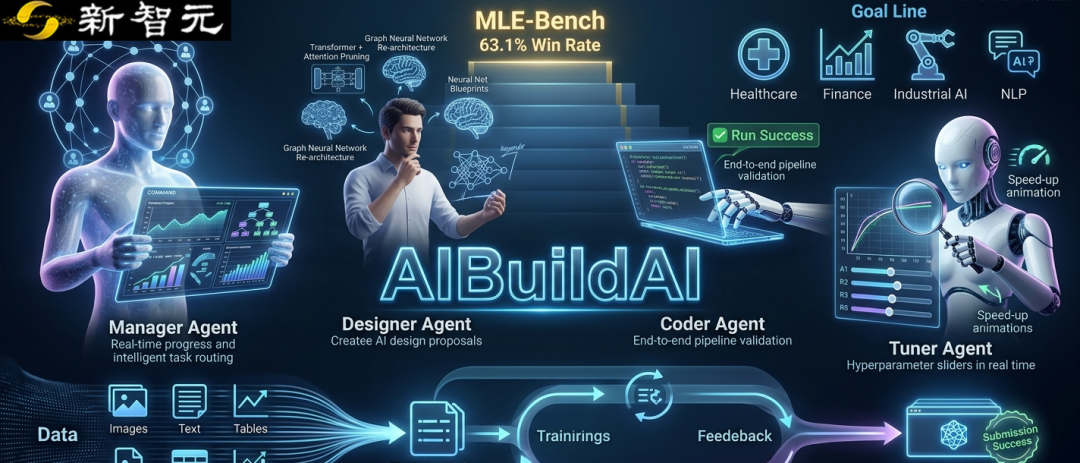 龙虾也能养龙虾，UCSD发布AIBuildAI智能体，MLE-Bench榜单第一