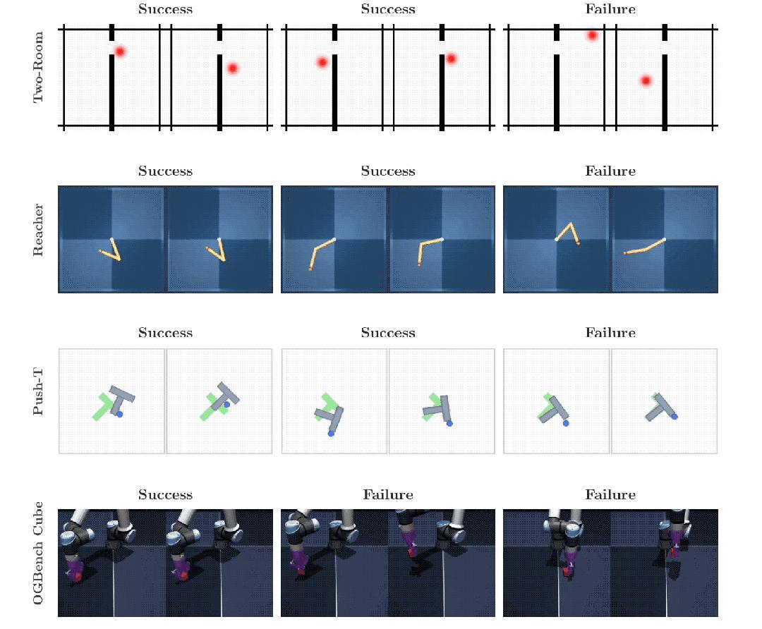 LeCun的世界模型单GPU就能跑了