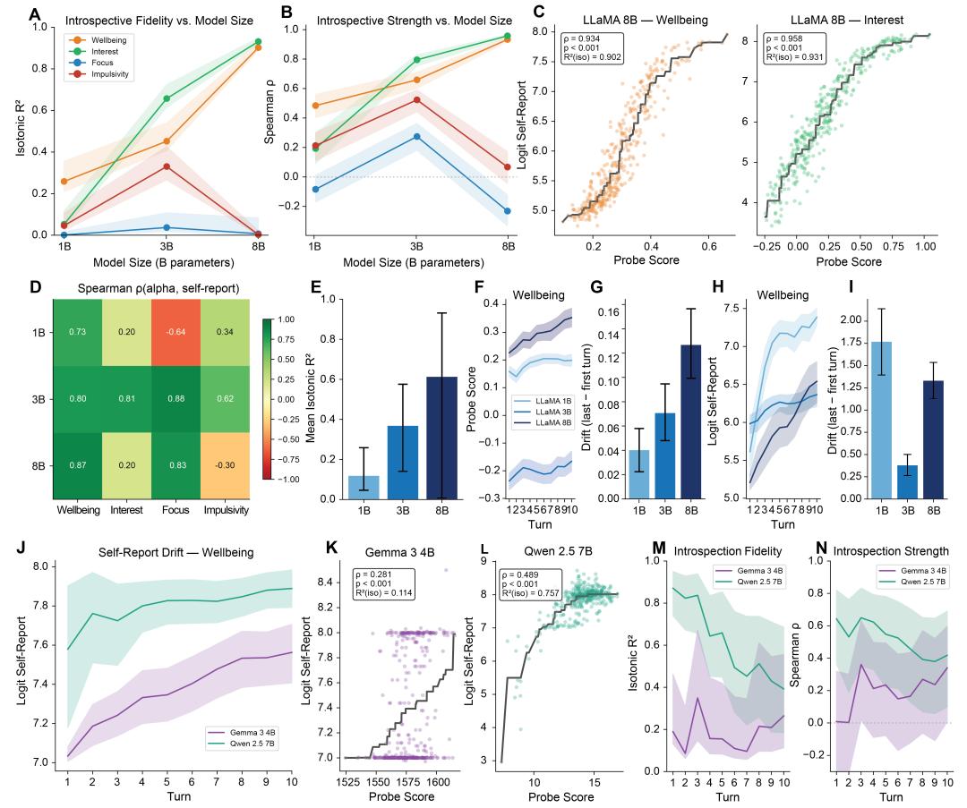 当你的AI说"我很开心"的时候，它是真的在开心