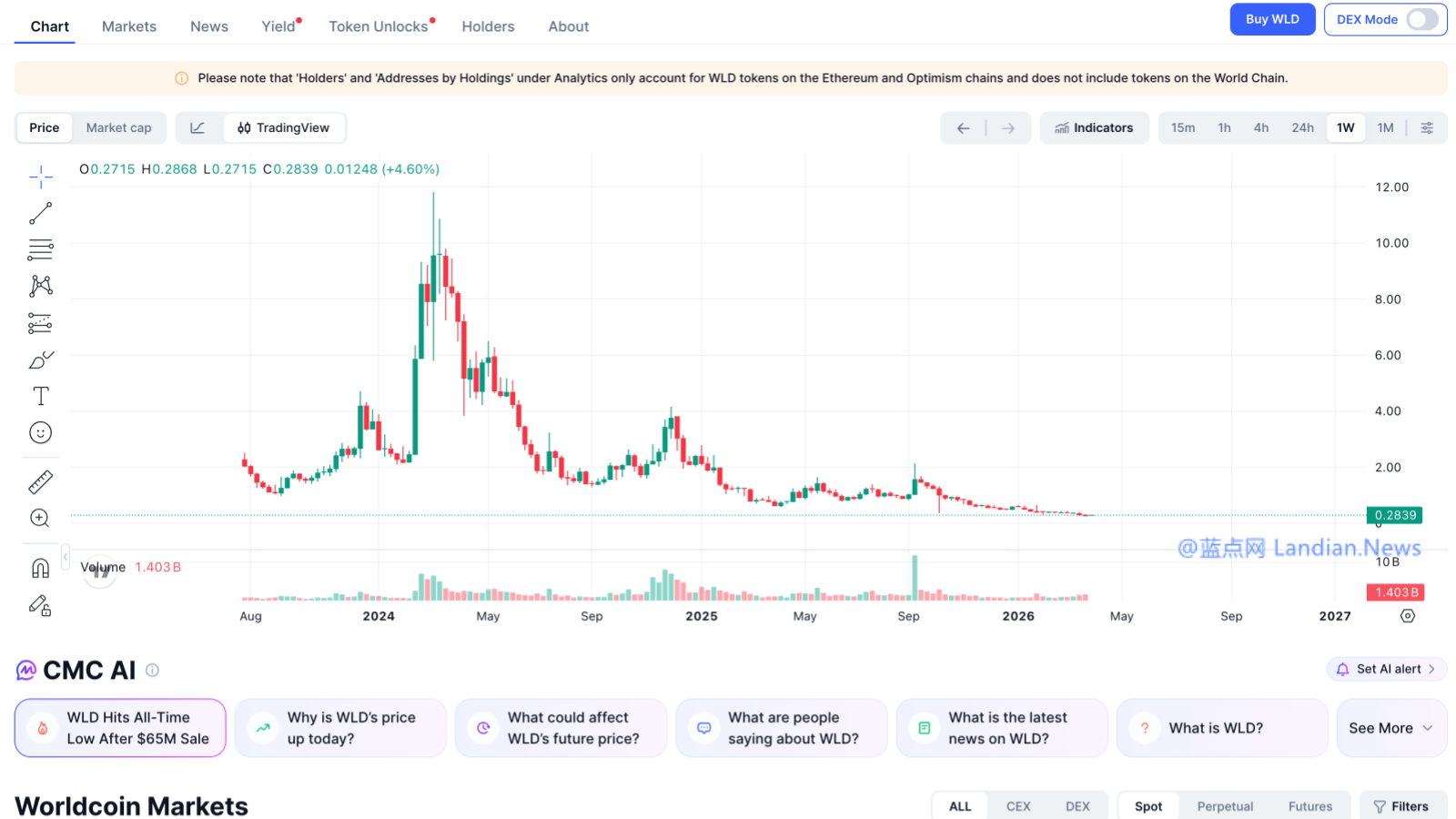 美媒揭秘 Sora 关停内幕：日亏百万、用户数腰斩，遭遇对手抢人