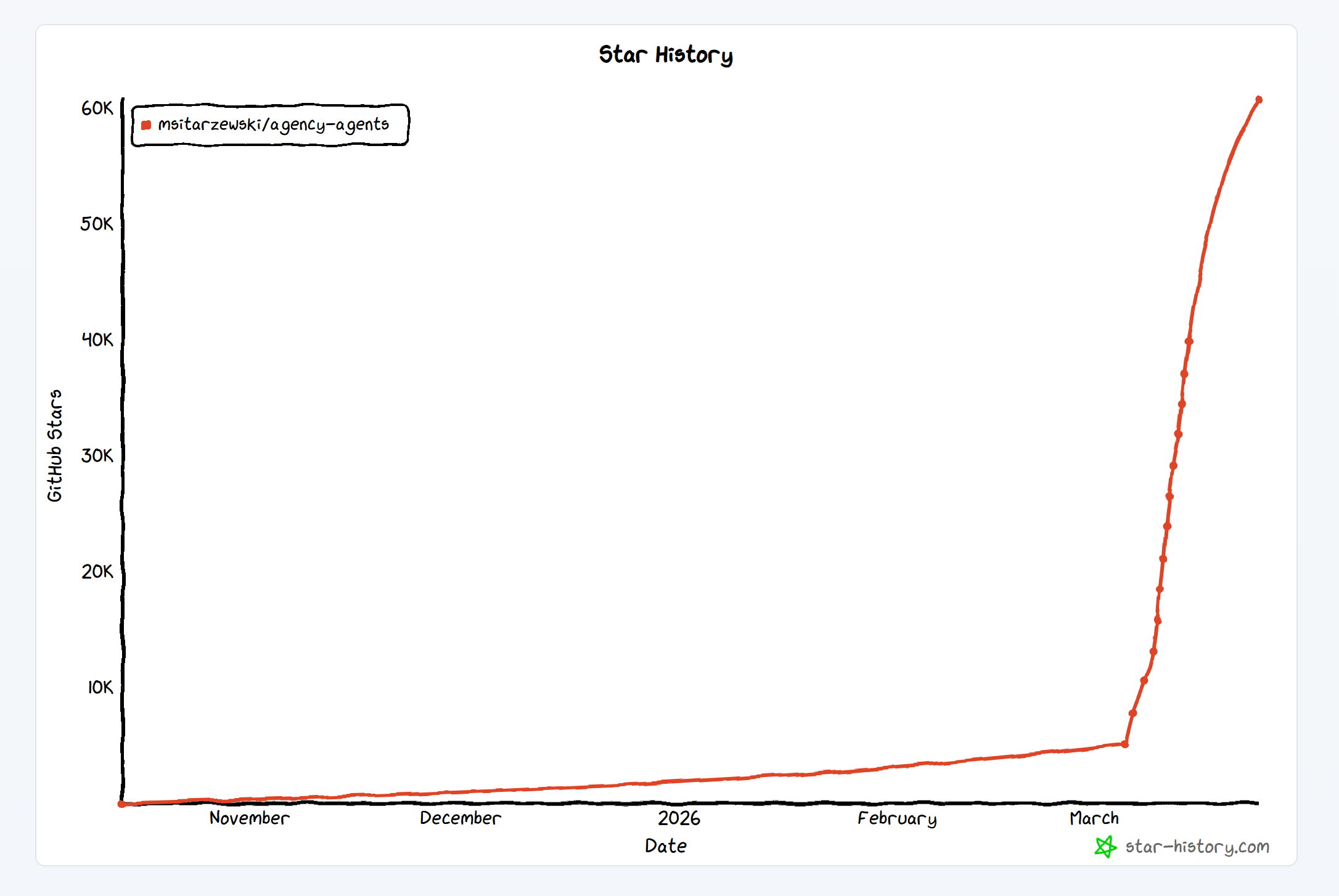 7天狂飙2.3万Star：在GitHub上“开外包公司”，这个新项目戳破大模型的全能幻觉