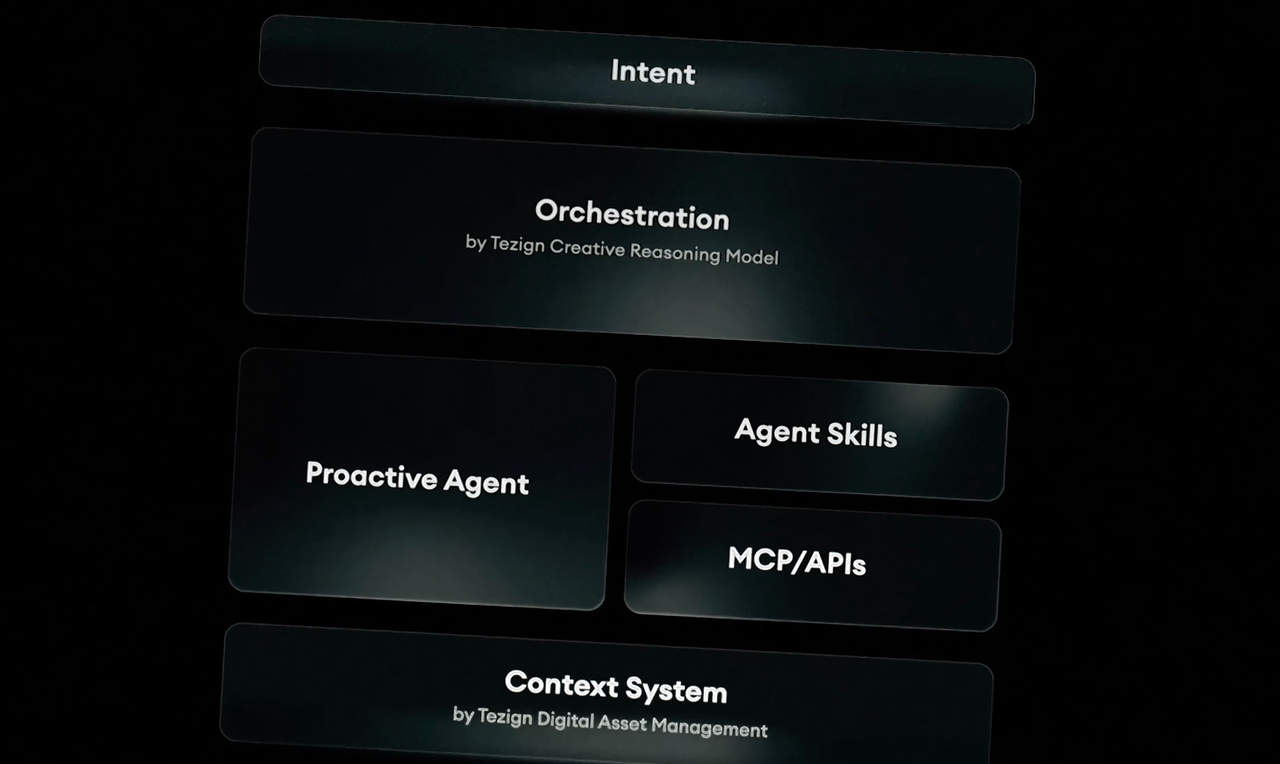 企业软件底层逻辑脱胎换骨：从席位订阅到决策订阅，下一个万亿公司属于这类玩家
