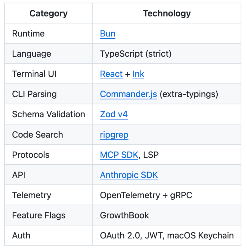 突发！Claude Code“开源”，全网疯传