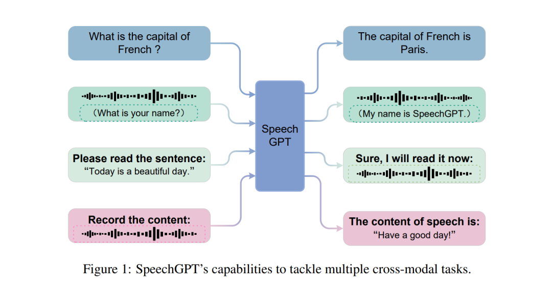 从Token到词元：全模态时代的基模与交互入口