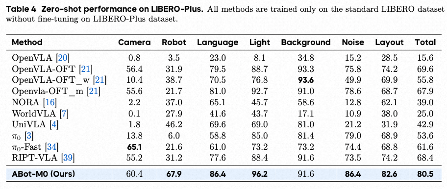 高德全量开源具身操作基座模型ABot-M0