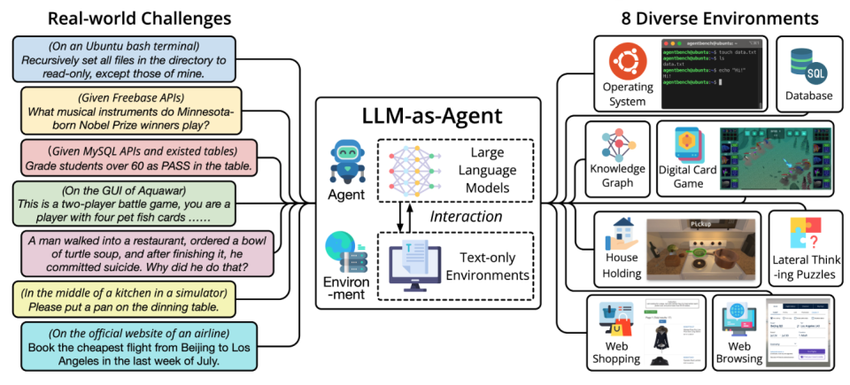 清华、智谱团队提出Vision2Web：基于Agent验证评估视觉网站开发