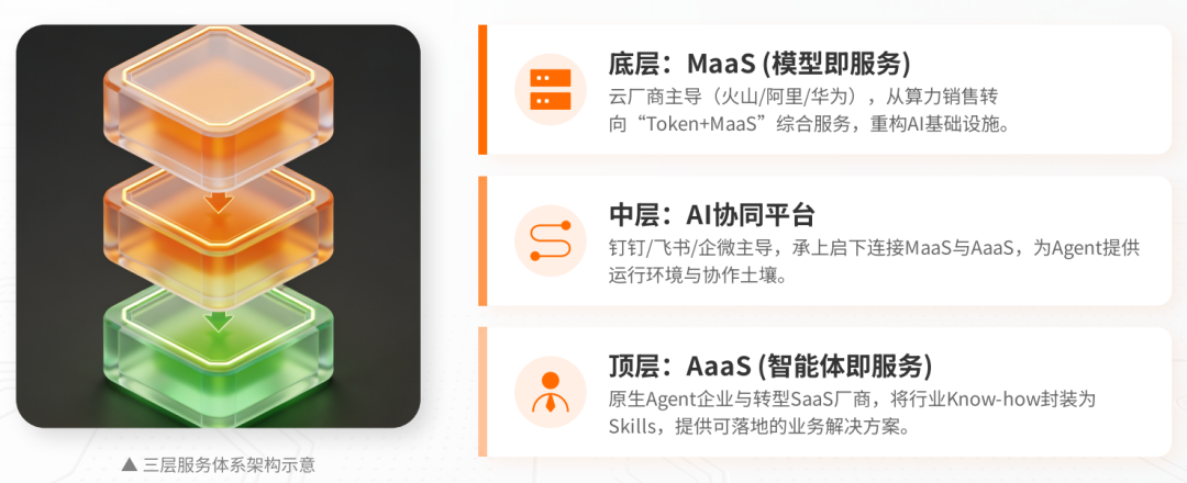 “龙虾思想”背后：把AI战火正式推向软件层