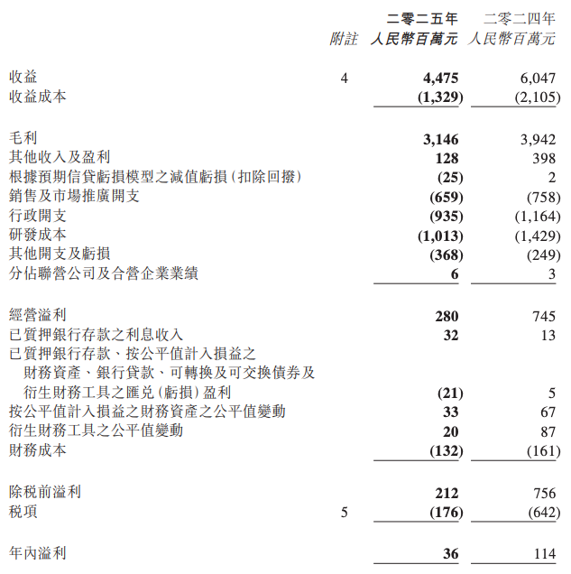 网龙2025年收益44.75亿元 同比减少26%