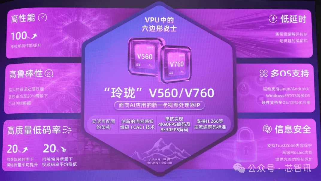 安谋科技发布新一代VPU IP，代号“峨眉”