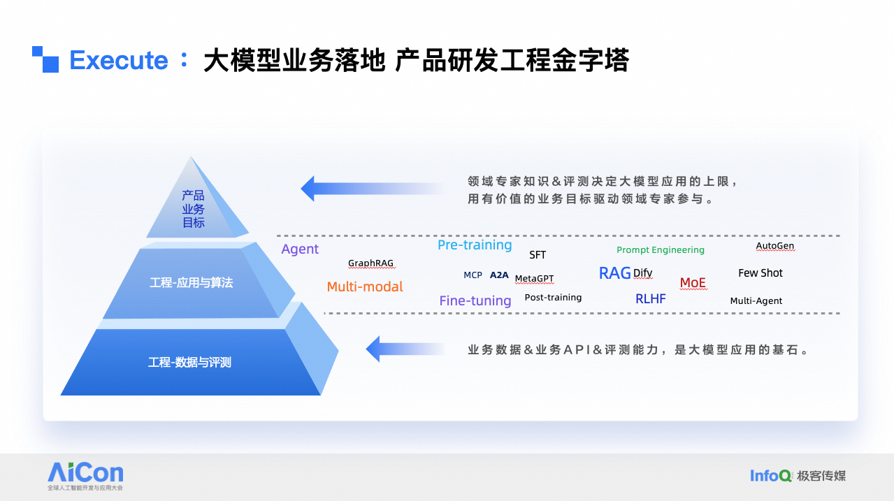 企业人工智能面临一个无人愿意提及的生产难题：缺乏上下文层