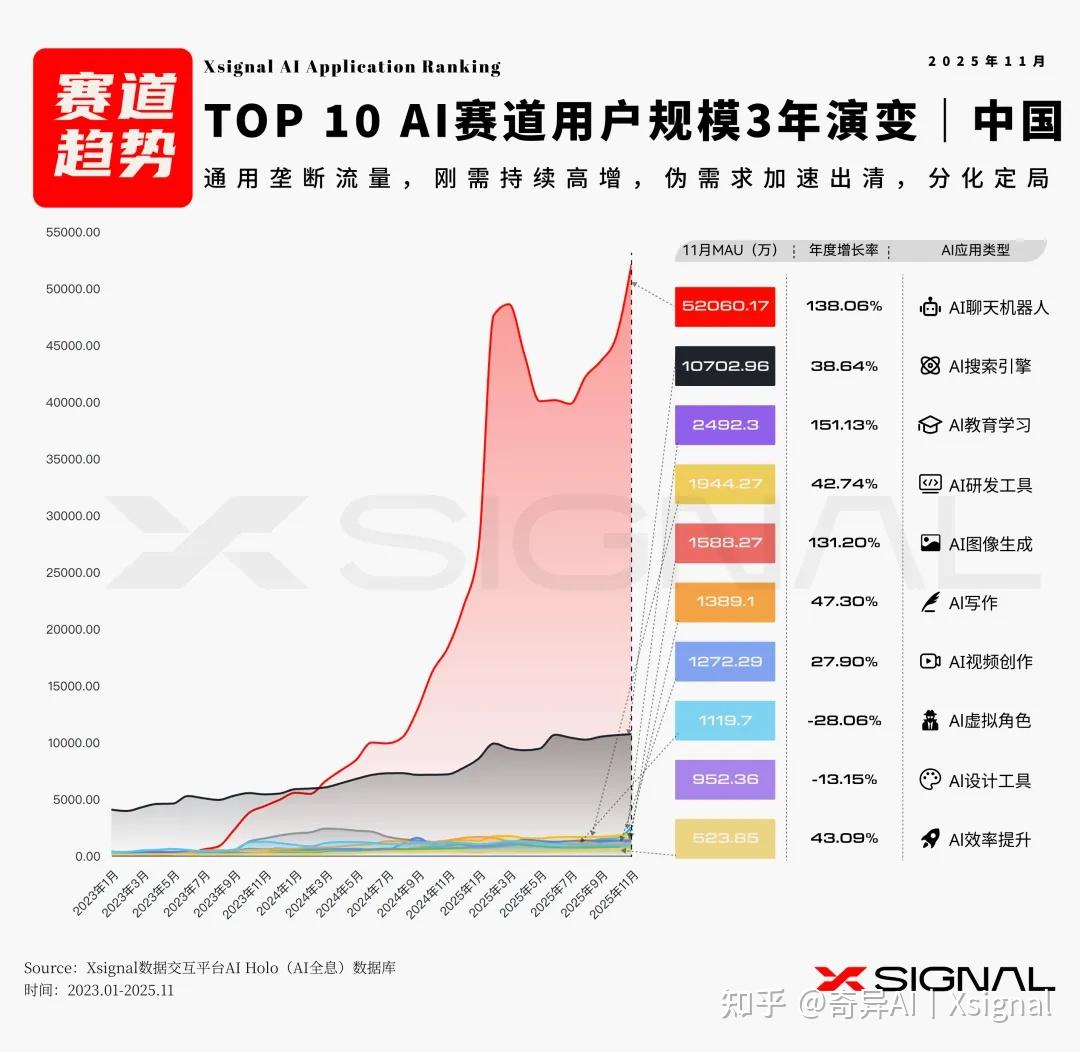 机器人行业的终局，不是寡头，而是生态