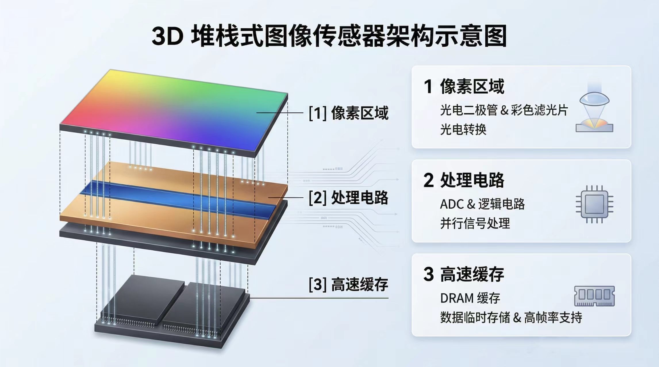 计算摄影狂飙，索尼反向堆料：用AI芯片打响相机保卫战