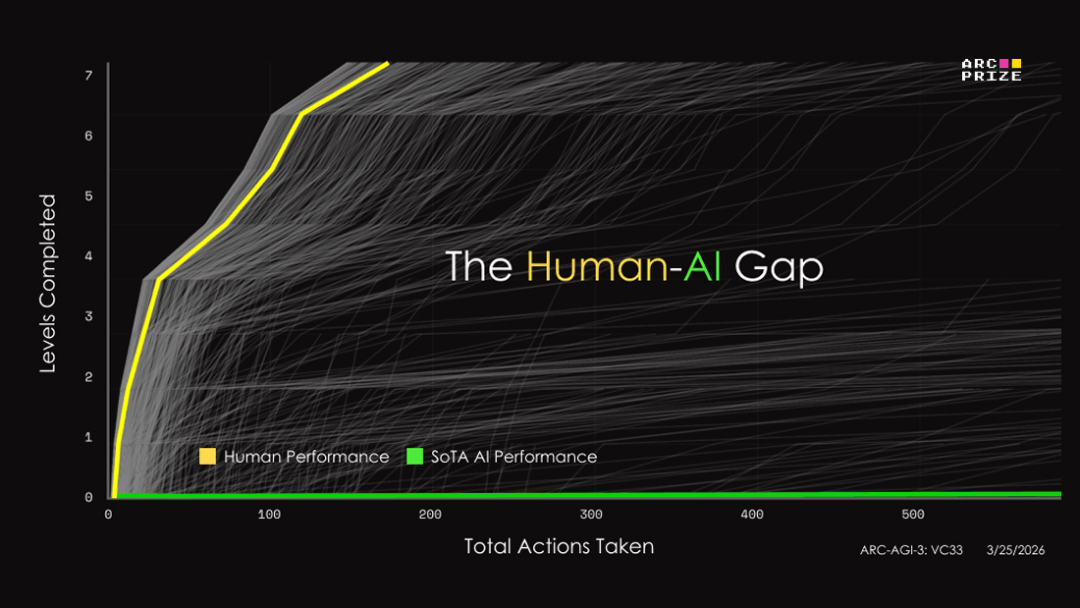 刚刚，全球最难考试惊天大反转，黑马AI冲破36%，顶流模型集体翻车
