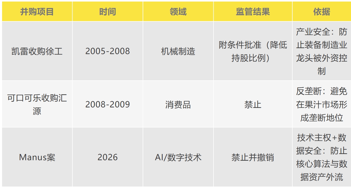 Manus20亿美元交易熔断，中国划出AI主权红线