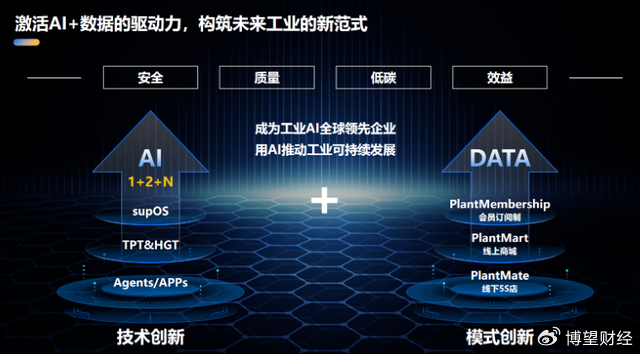 Token 工厂经济学，正在重构整个 AI 产业