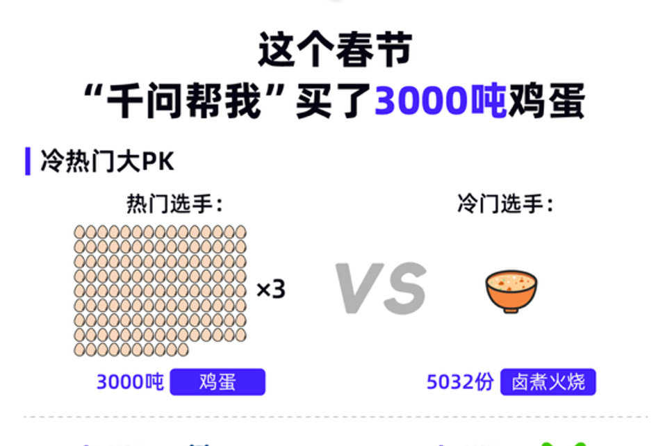 什么Excel这函数那公式，我千问永远一步搞定