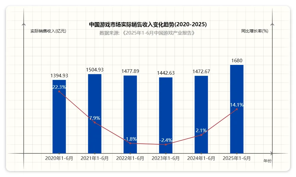 AI对游戏行业的改造进度被外界高估了