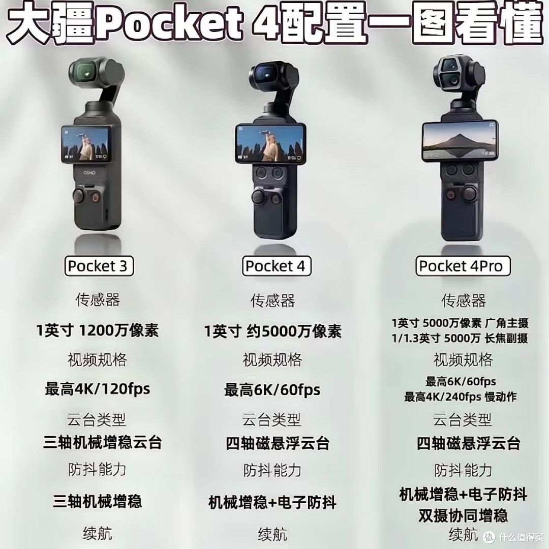 【视频】大疆Pocket 4 终于来了，一条视频看懂相比前代有何变化