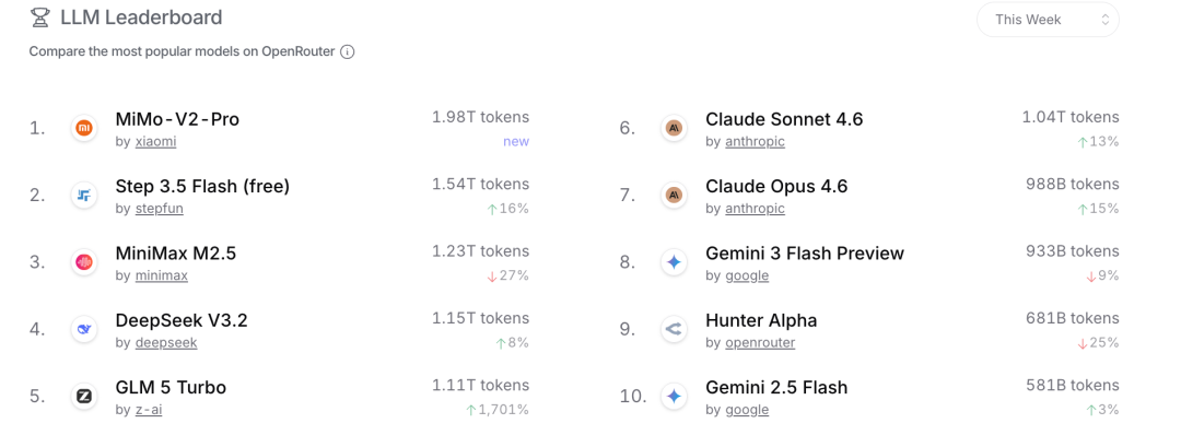 4000亿智谱，把收入大头分拆出去了？