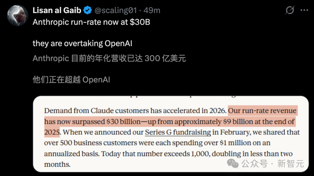 刚刚,Anthropic首超OpenAI,暴买谷歌TPU,Claude杀疯了