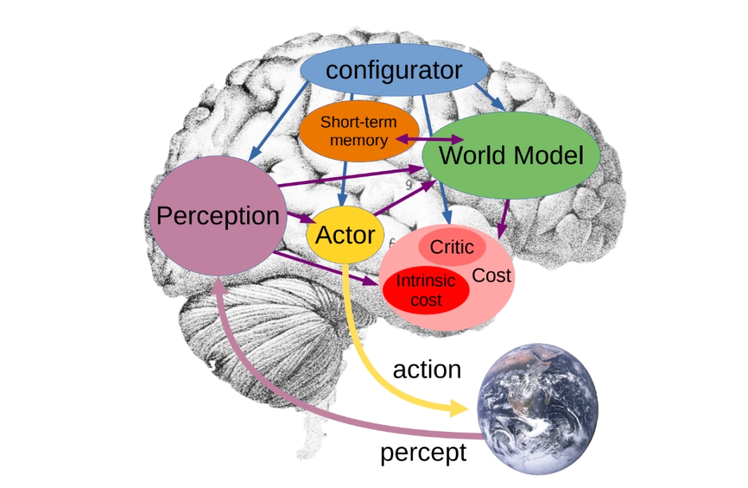 五大门派「围攻」大模型