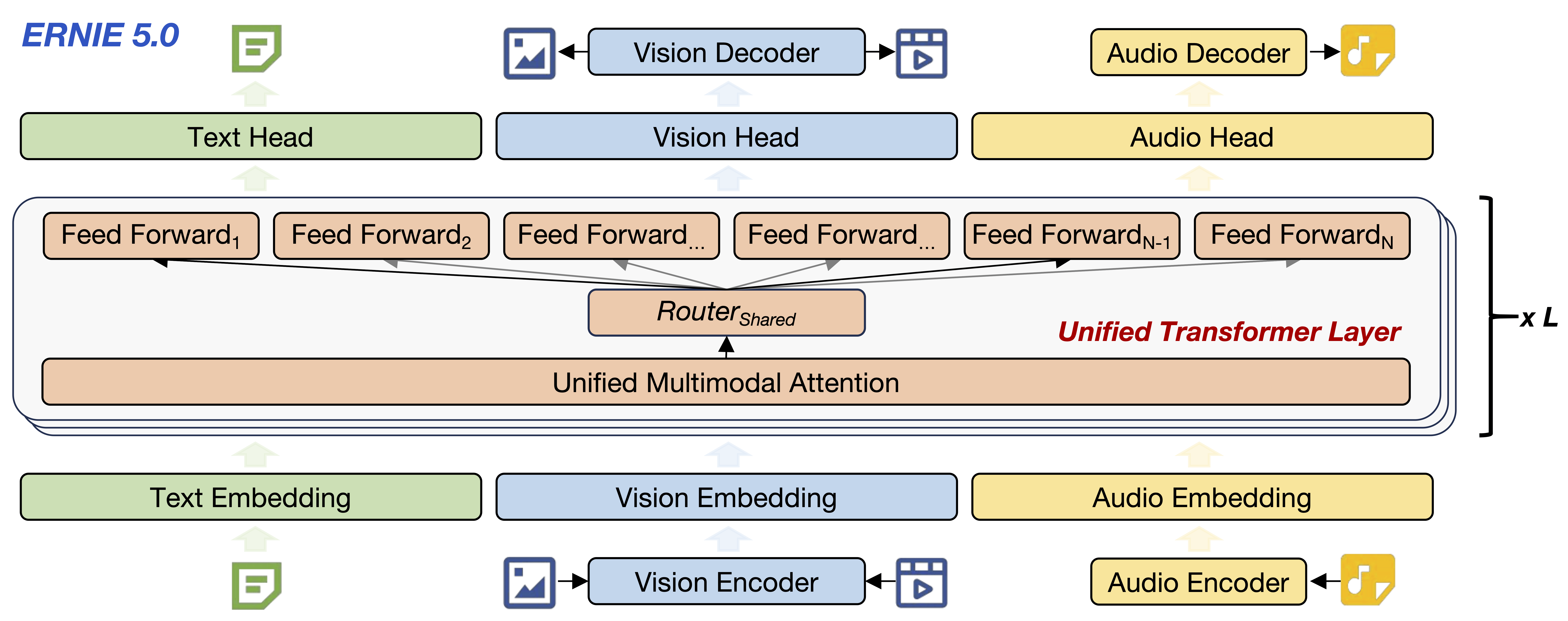 百度文心开源文生图模型 ERNIE-Image：消费级显卡搞定顶级渲染、高密度文本绘图
