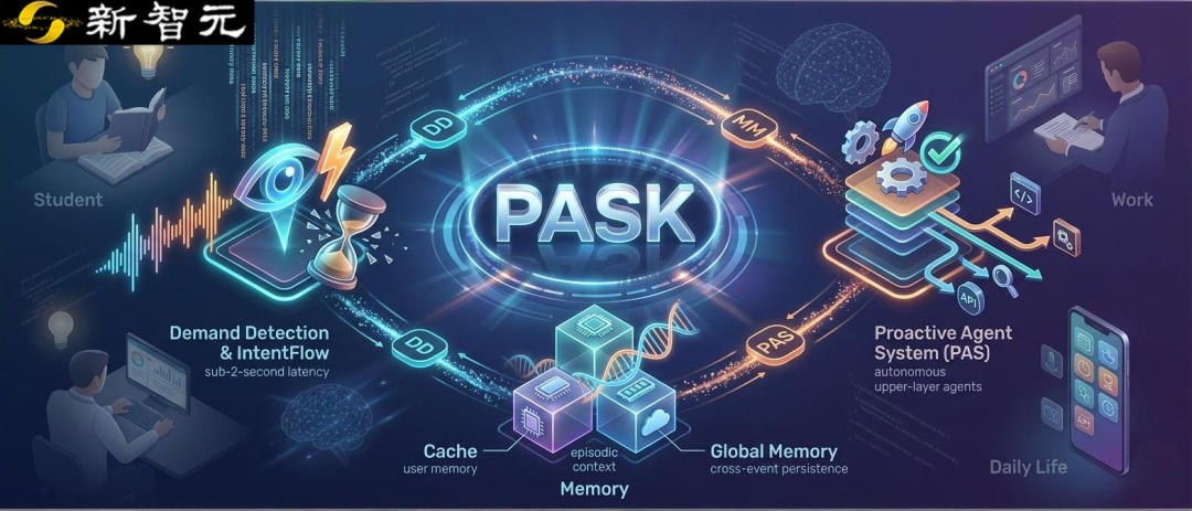 流式意图检测+永久记忆，NUS&amp;NTU发布Pask：把贾维斯AI拉进现实