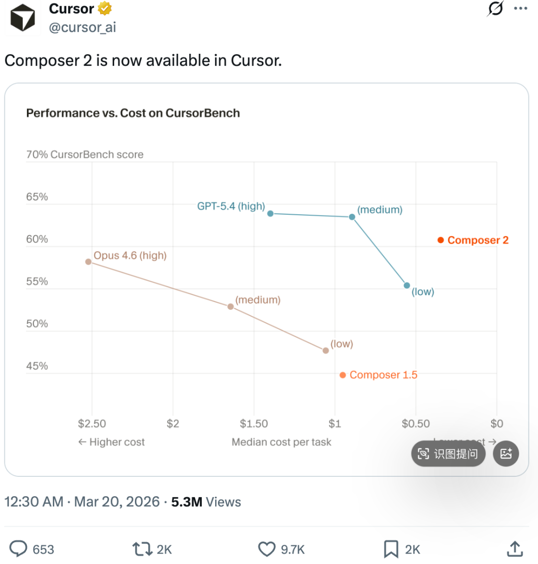 LeCun点赞：国产开源模型占领硅谷，性价比超10倍