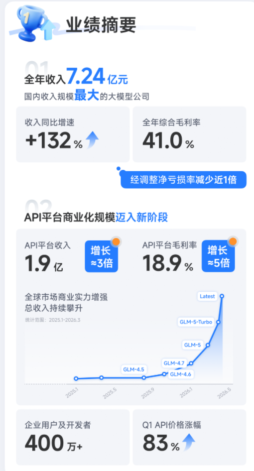 ​当智谱开始像Anthropic一样赚钱