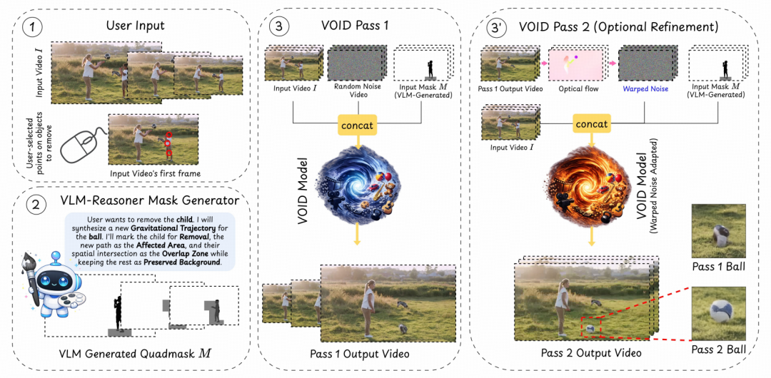 Netflix也发视频模型了：不只是“擦除”，而是“重写”物理世界