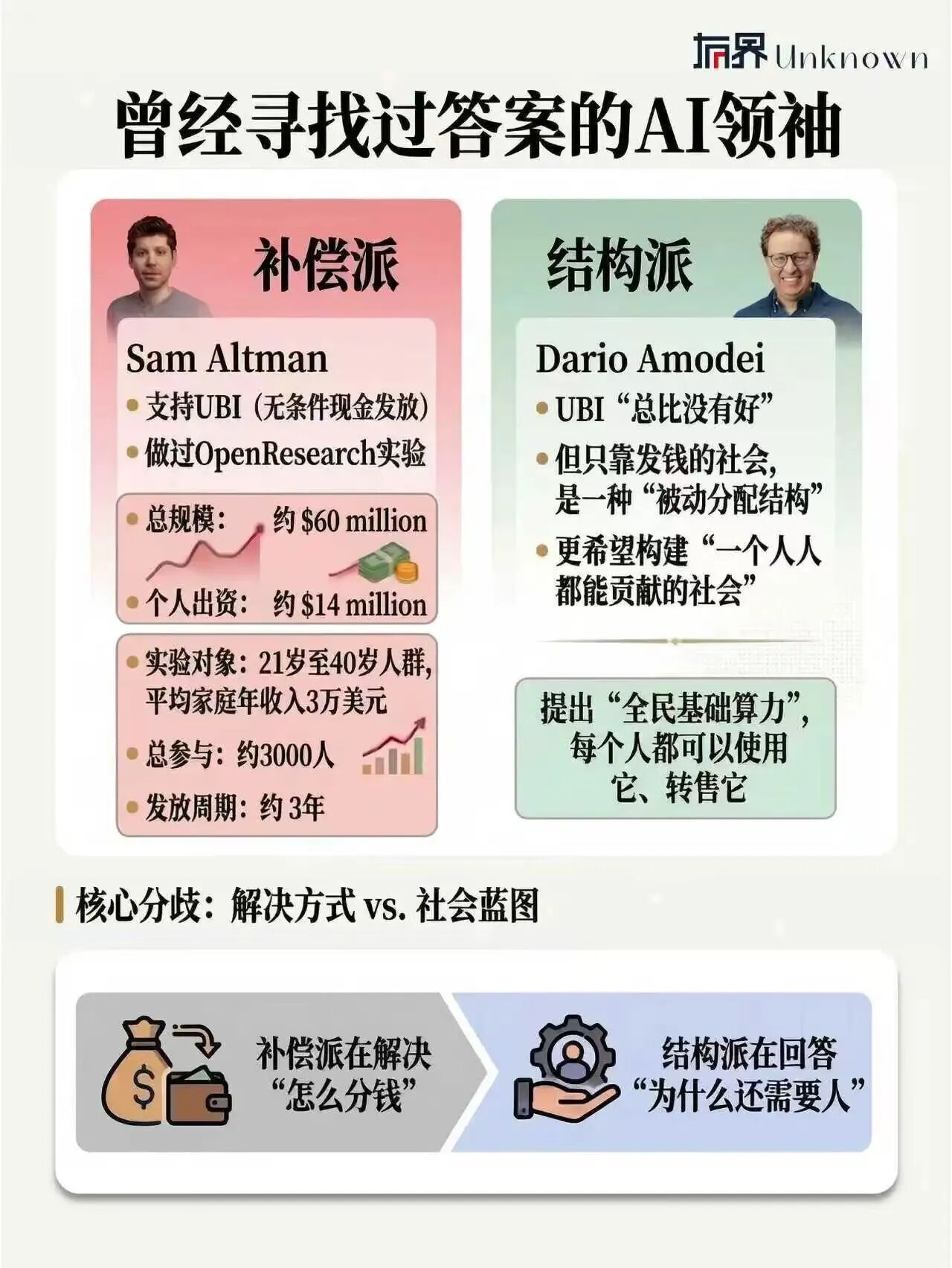 大厂只需要Token，不需要活人