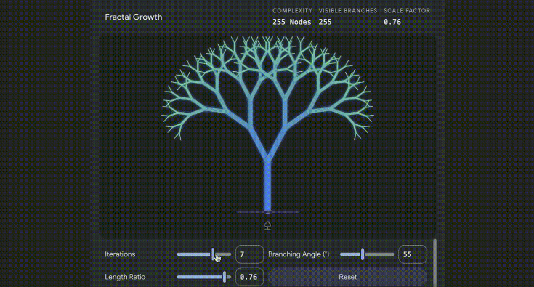 大模型发力知识可视化交互：ChatGPT、百度、Gemini 均已上线