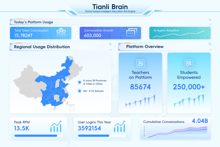Nature Index特刊以复杂系统为理论基础的“天立学科大脑”