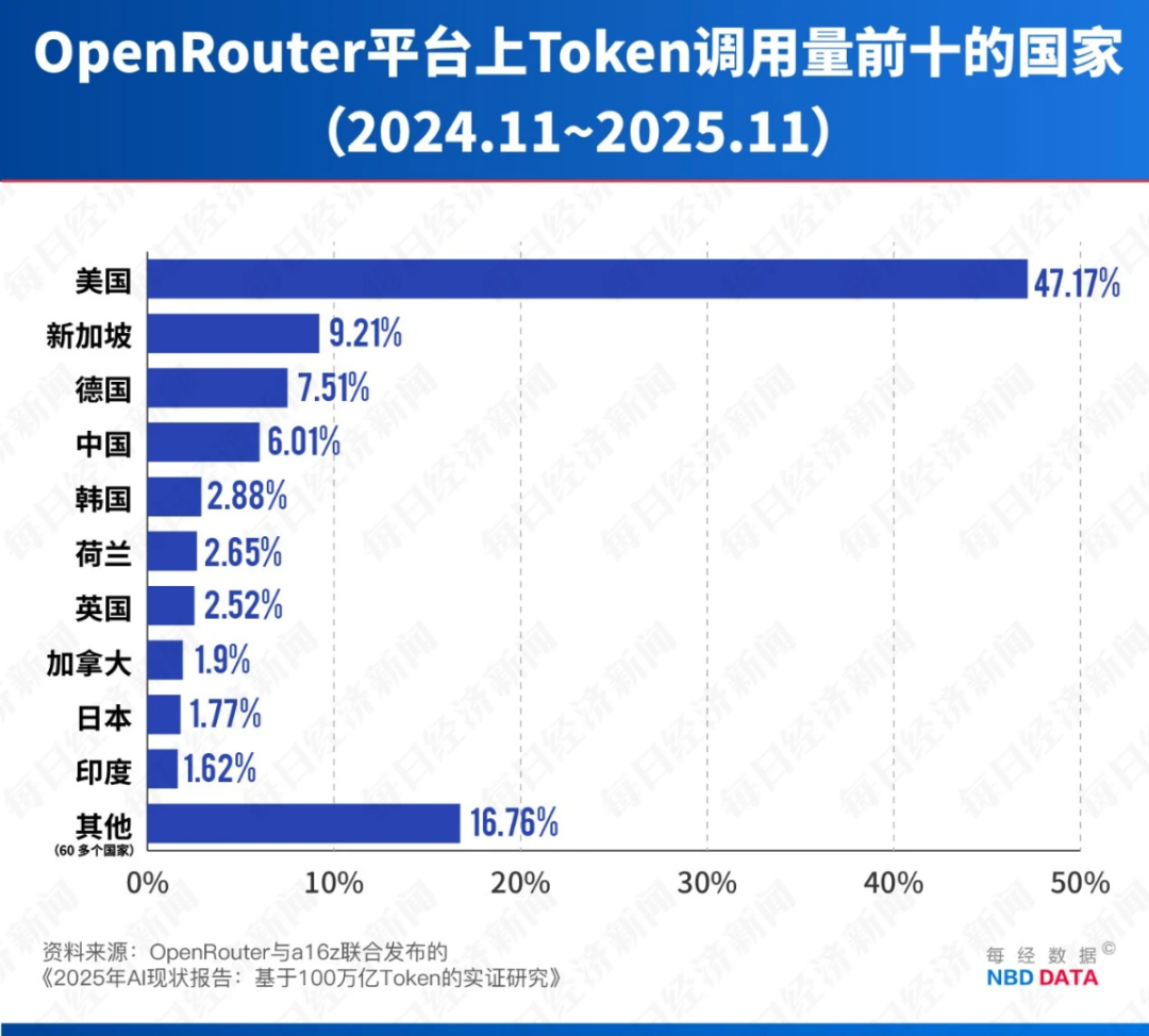 AI患上「电力饥渴症」，中国稳坐「粮仓」