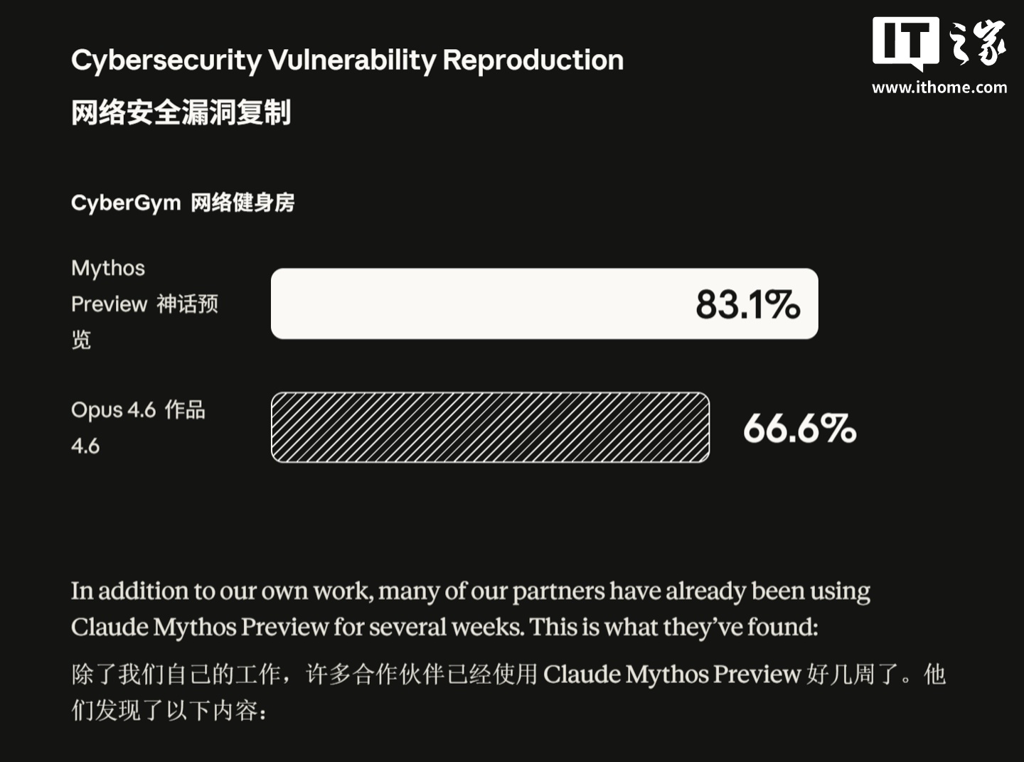 Anthropic 最强 AI 模型 Calude Mythos 登场:成软件“抓虫大师”,苹果、微软等合力推进网安项目